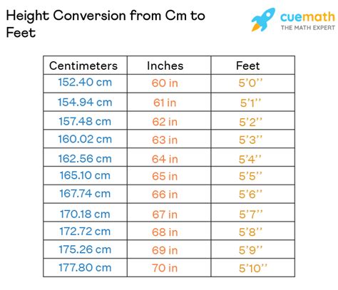 165 cm to inches and feet - Mar 7, 2023 · To convert to feet and inches, divide your cm figure by 30.48 to get your feet and then multiply the remainder decimal by 12 to get your inches. Example conversion Example: Mabel is 171cm tall. She wants to know how tall she is in feet and inches. She can calculate as follows: Height in feet = 171 ÷ 30.48 = 5.61 feet. There are 12 inches in a foot. 